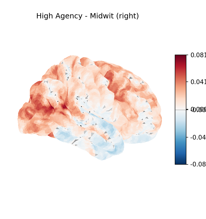 HA minus Midwit, right