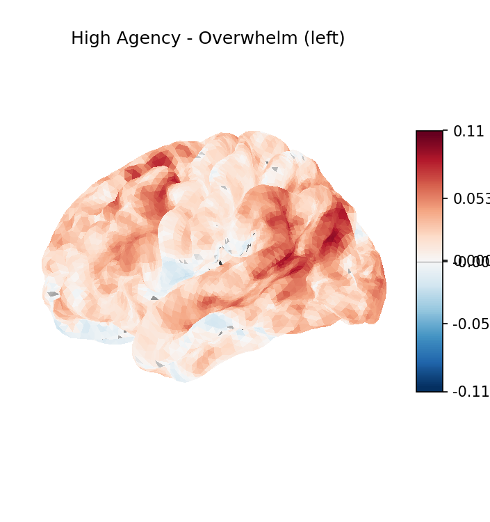 HA minus Overwhelm, left