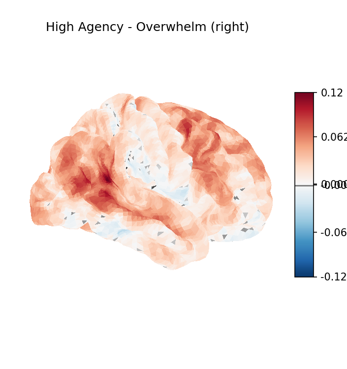 HA minus Overwhelm, right