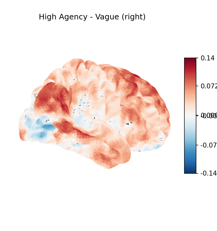 HA minus Vague, right